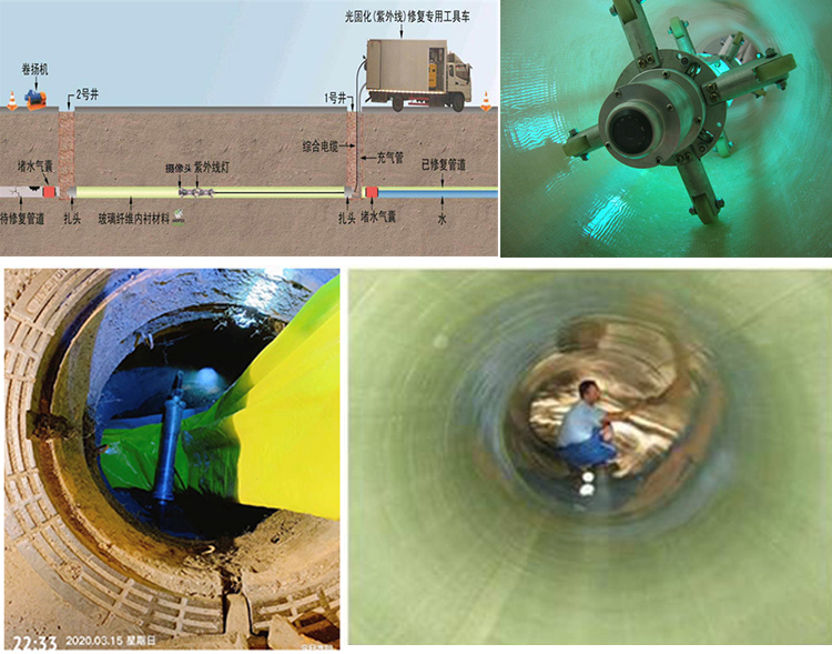 杨林尾镇UV-CIPP内衬修复