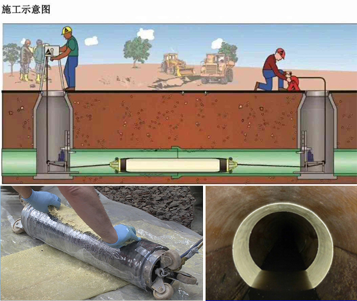 杨林尾镇管道局部点状修复